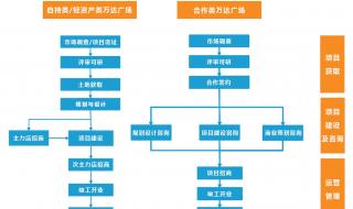 万达广场集团为什么不在内地上市 万达集团怎么了