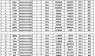 20233月份的低保什么时候发